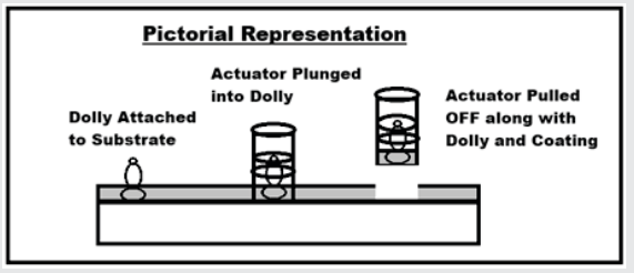 pin-hole-detector