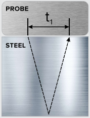 gloss-meter