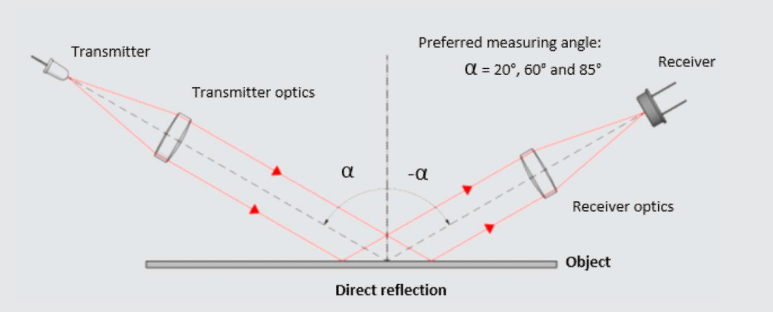 gloss-meter