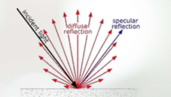 gloss-meter-measurement